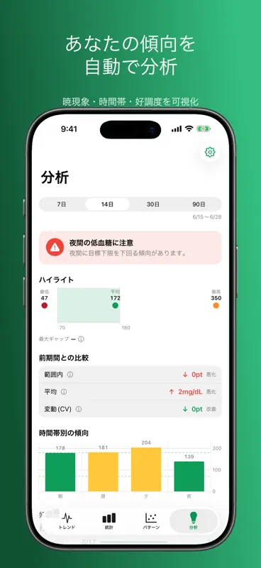 Guruko：リブレ血糖値の記録・グラフ screenshot 4 of 10