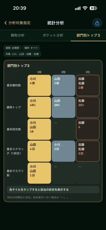 9ボール対戦記録＆分析 ビリヤード screenshot 5 of 8