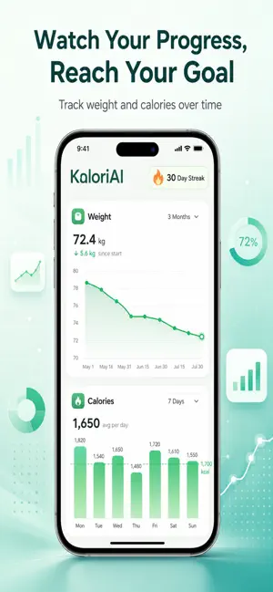 AI Calorie Counter Food Log screenshot 3