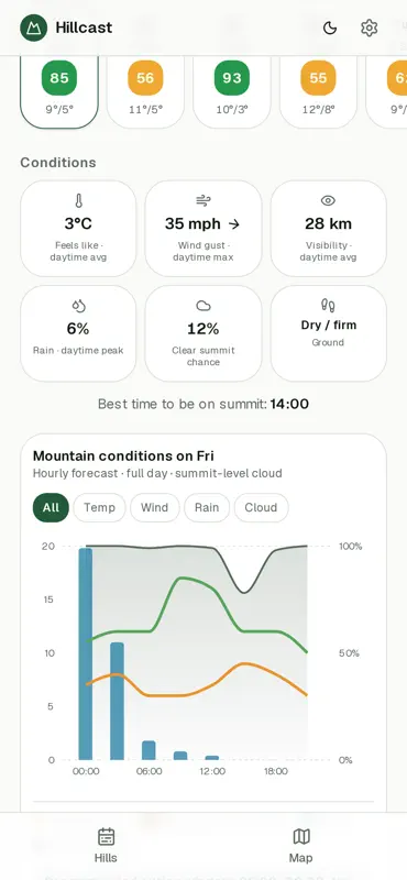 Hillcast: Munro & Hill Weather screenshot 2 of 4
