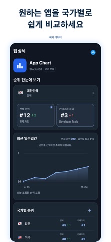 App Chart iPhone screenshot 2