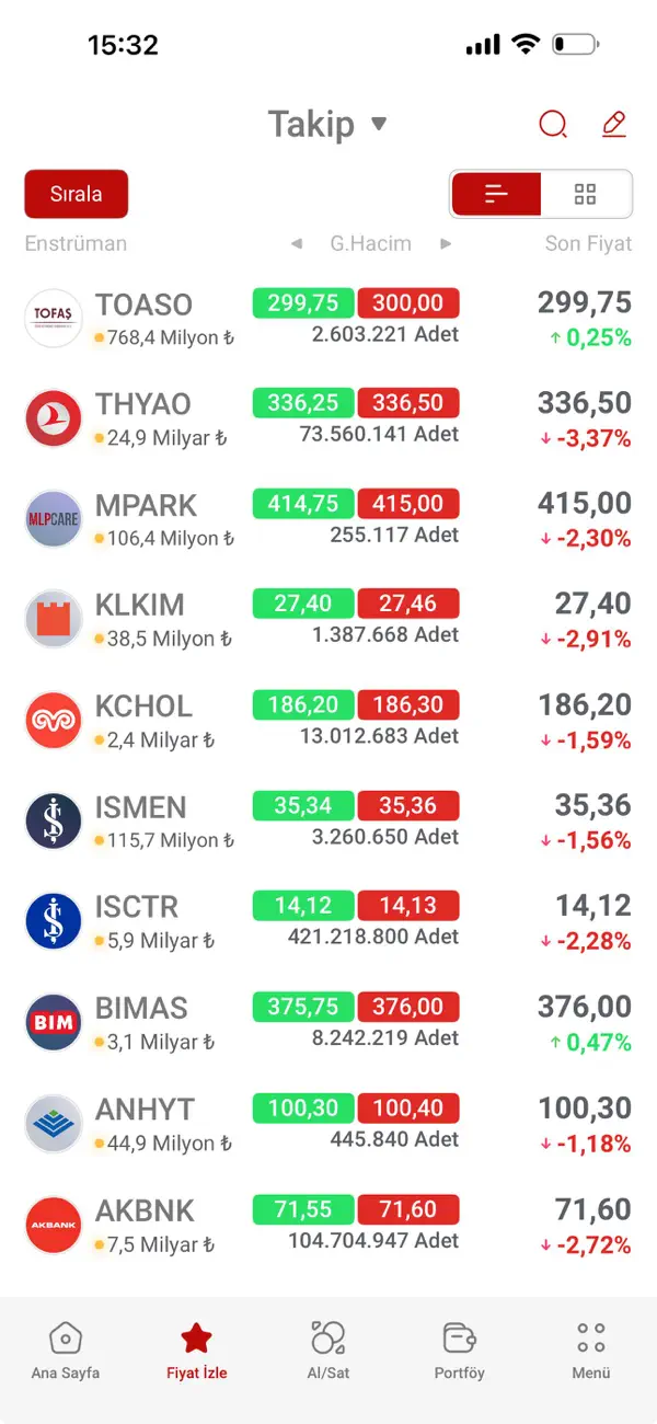 Screenshot #3 pour Oyak Trader