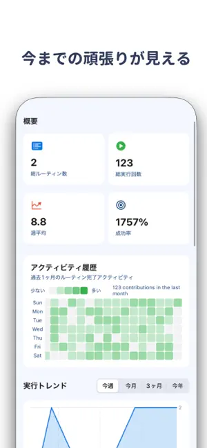 タスク習慣化でアプリロックで絶対遵守!-TaskForce screenshot 4