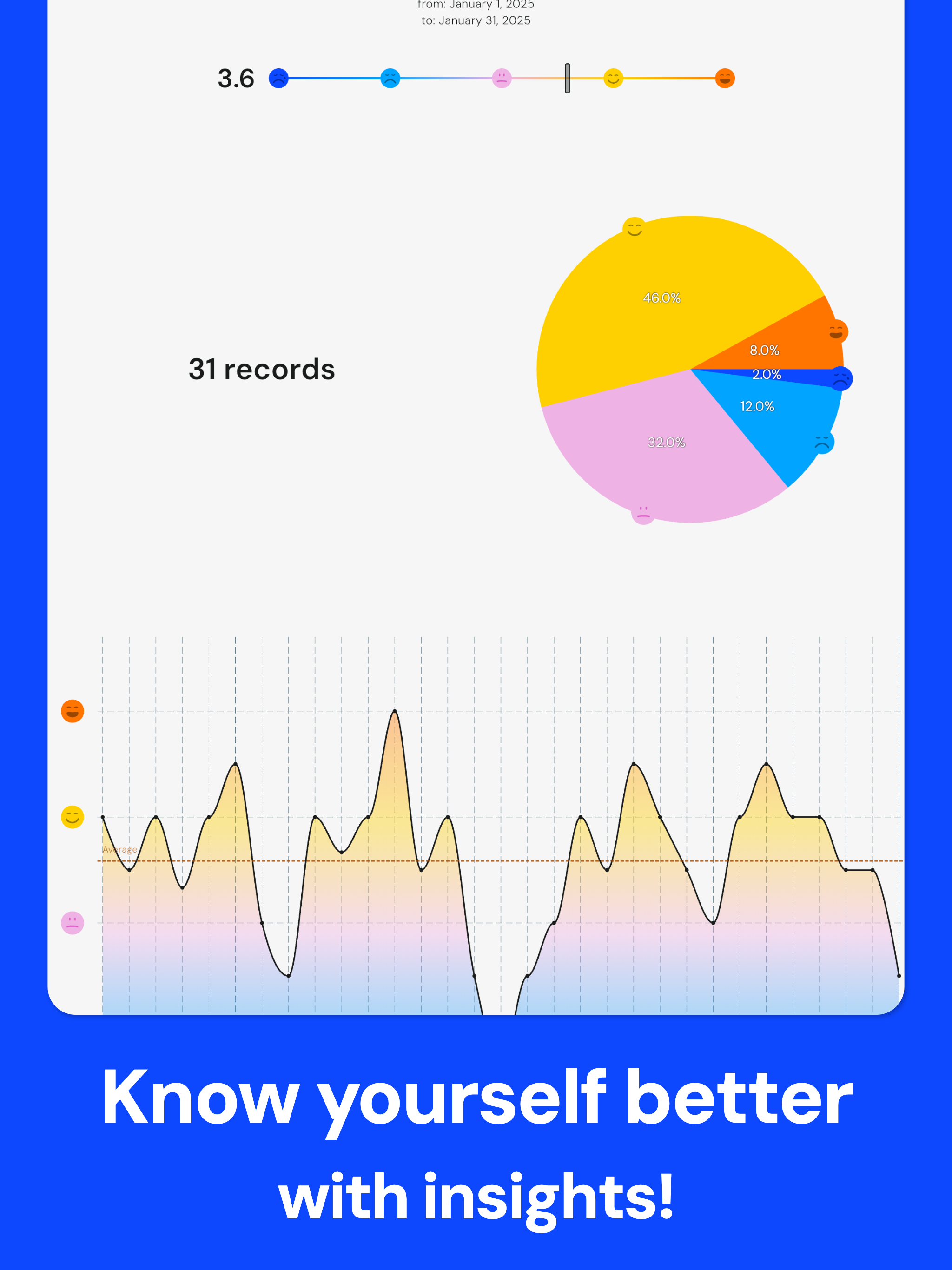 Pixels: Mood Tracker & Journal