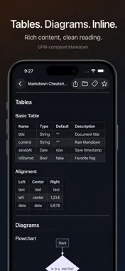 MarkD - Markdown Viewer screenshot 6