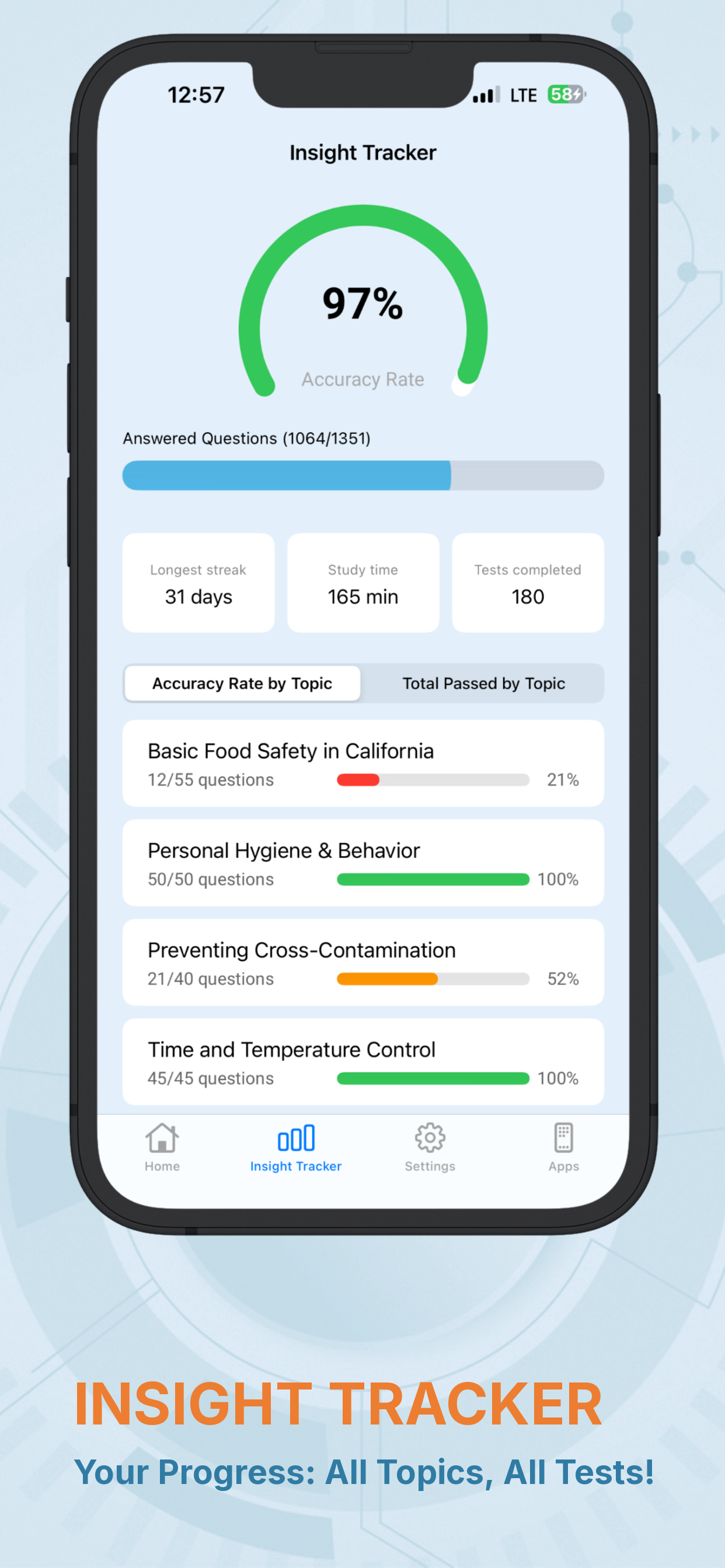California Food Handler Test