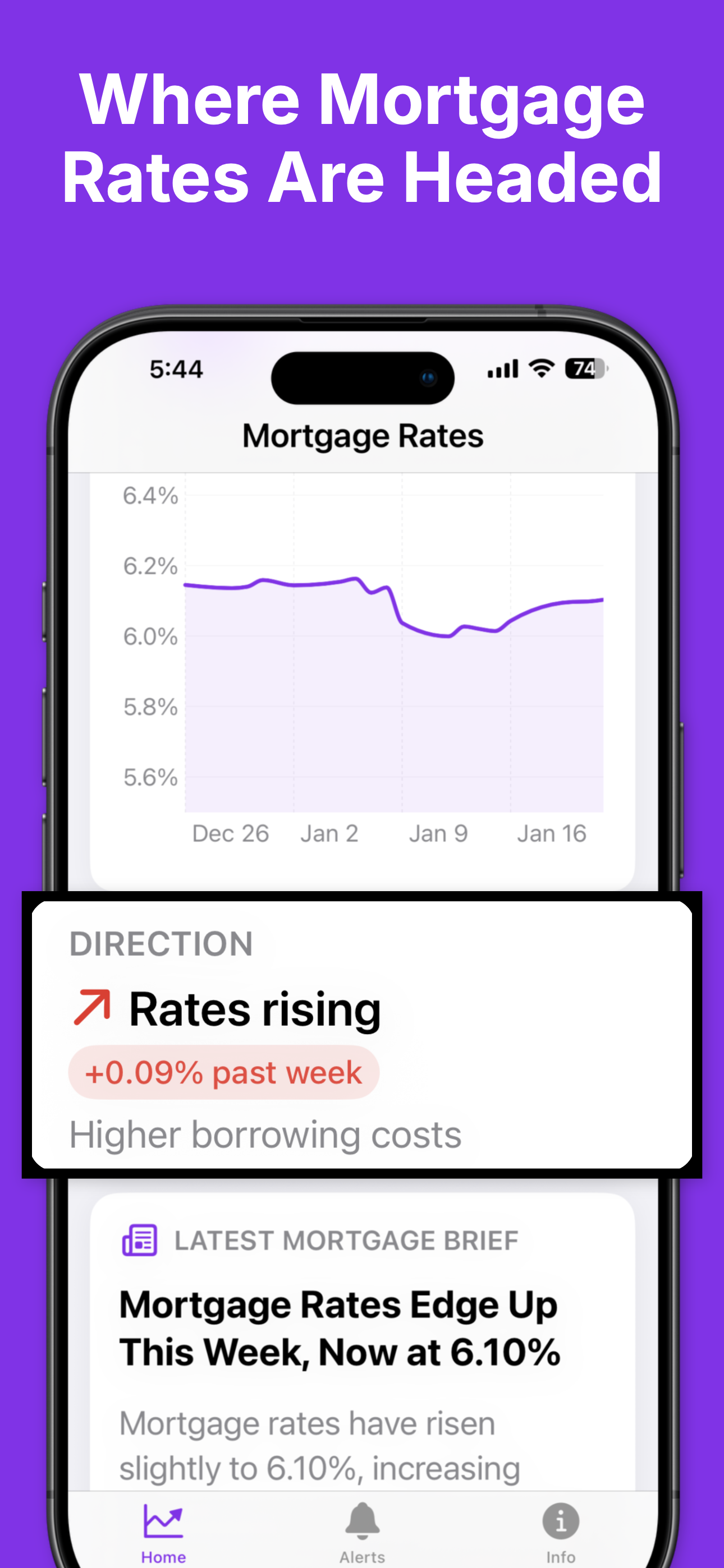 Mortgage News Daily: Insights