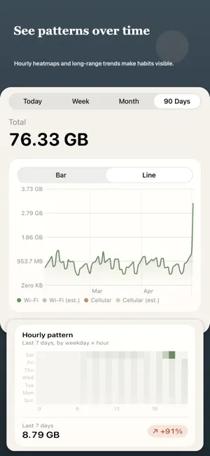 Wavelet Network Monitor screenshot 4