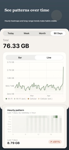 Wavelet Network Monitor iPhone screenshot