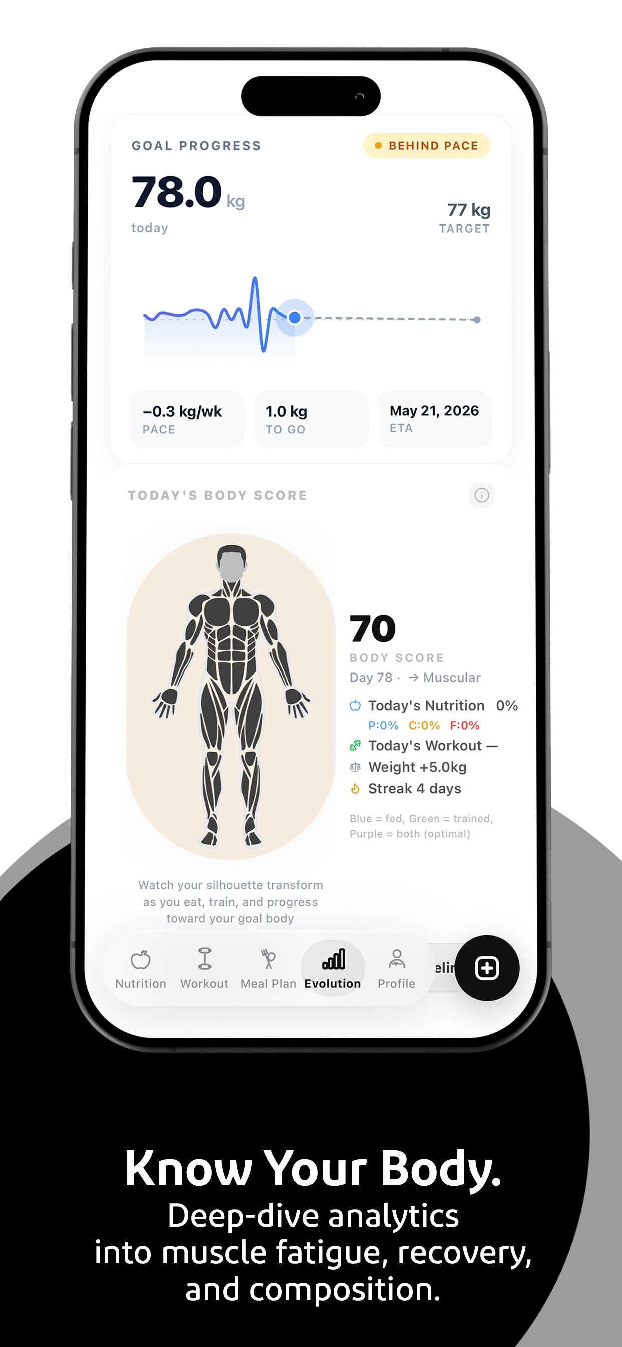 Kyno: AI Coach & Calorie Scan