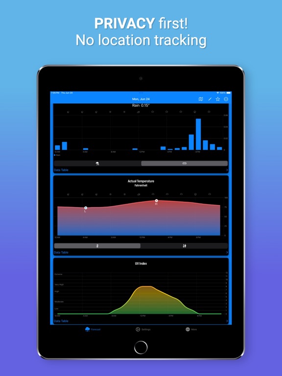 Please Don't Rain iPad screenshot 5 - Weather app