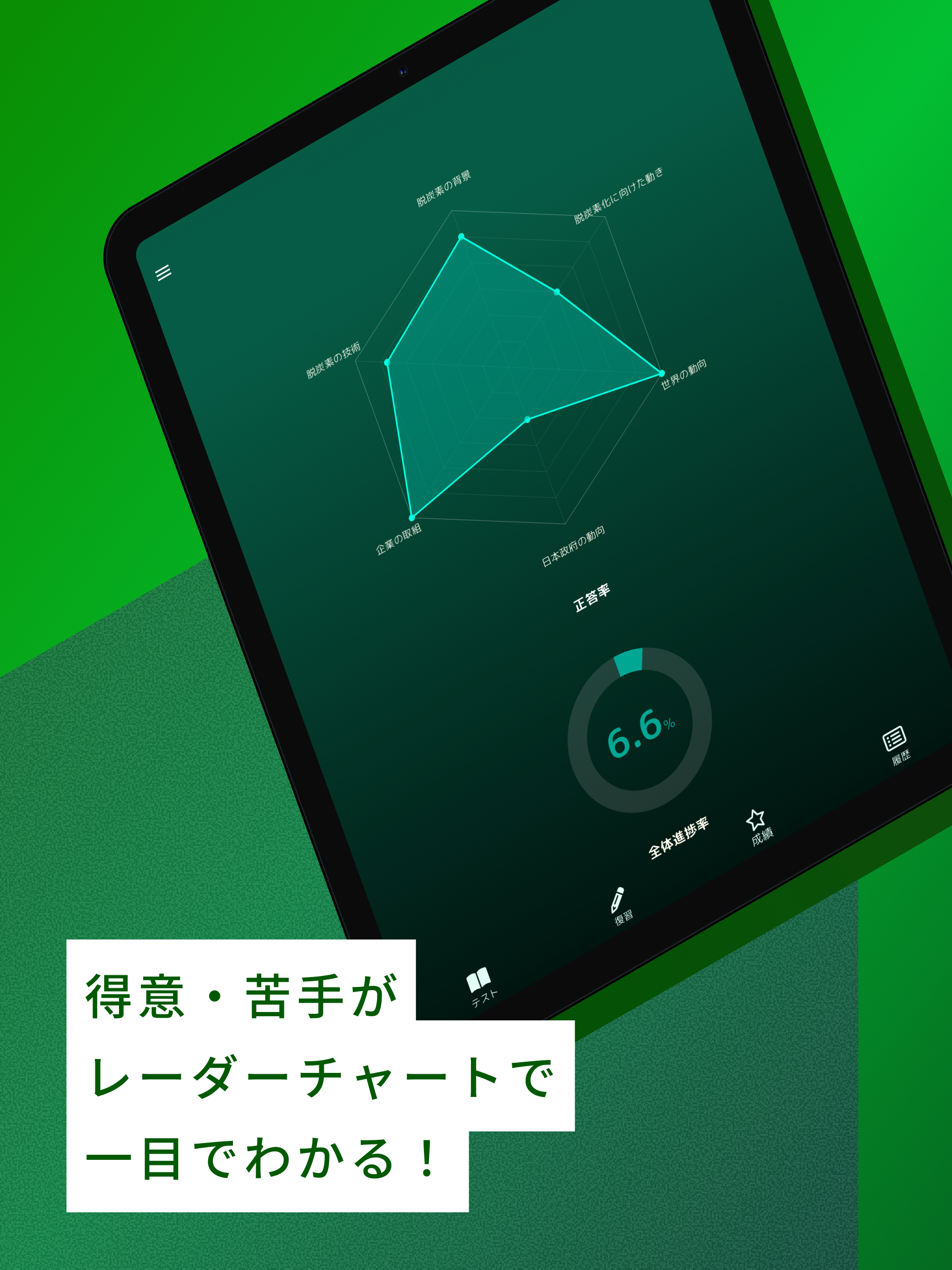 GX問題集 ベーシック：GXの試験対策用勉強アプリ
