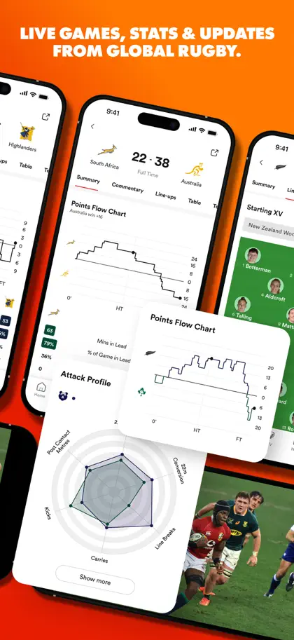 Captura 3 de 6 de RugbyPass – Live Scores & News
