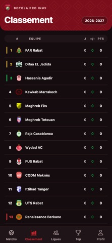 Botola Prono screenshot 1
