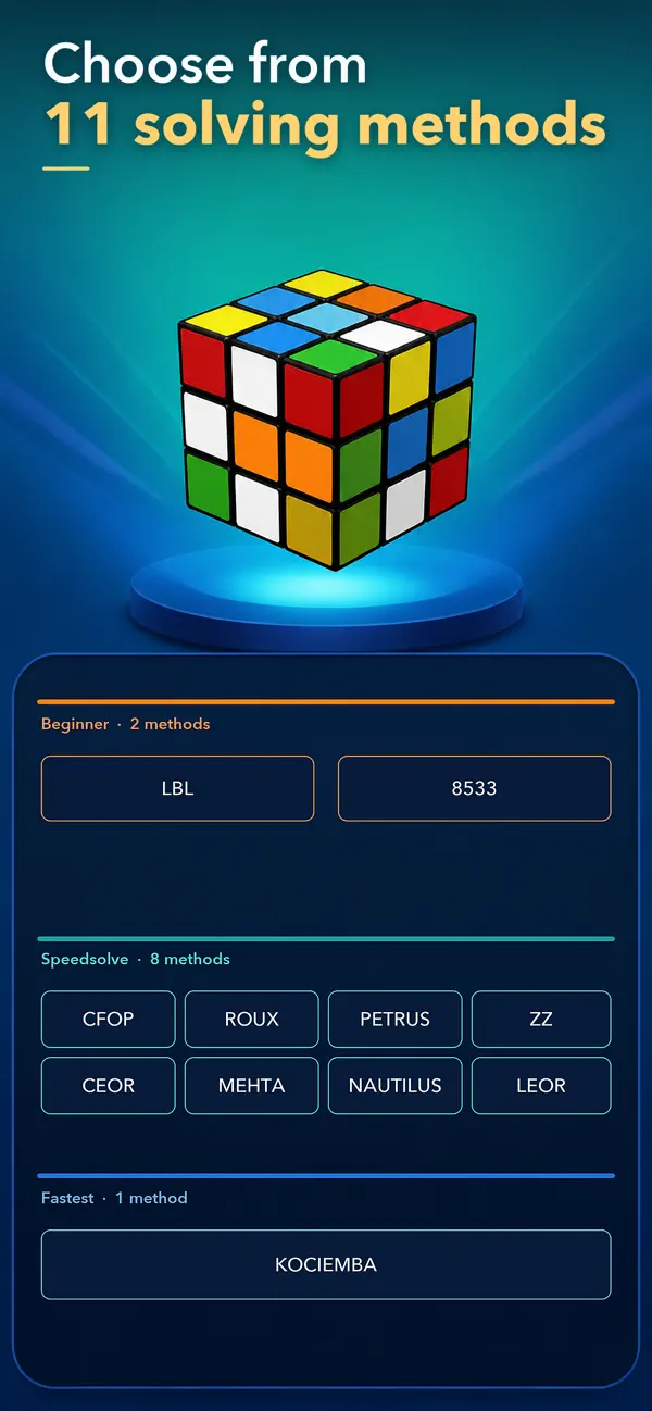 Screenshot #3 pour Cube Magic X