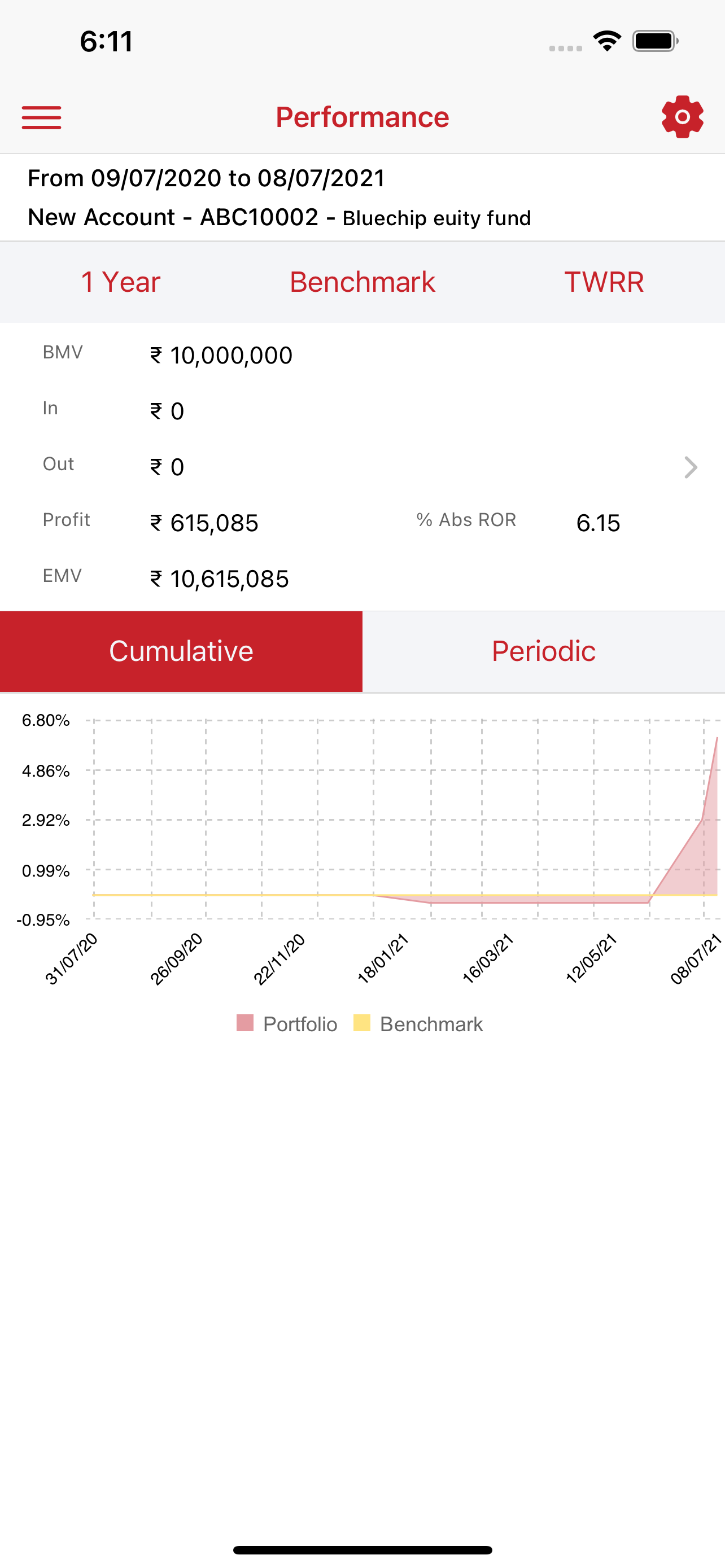 PMS Insight by ABSLMF