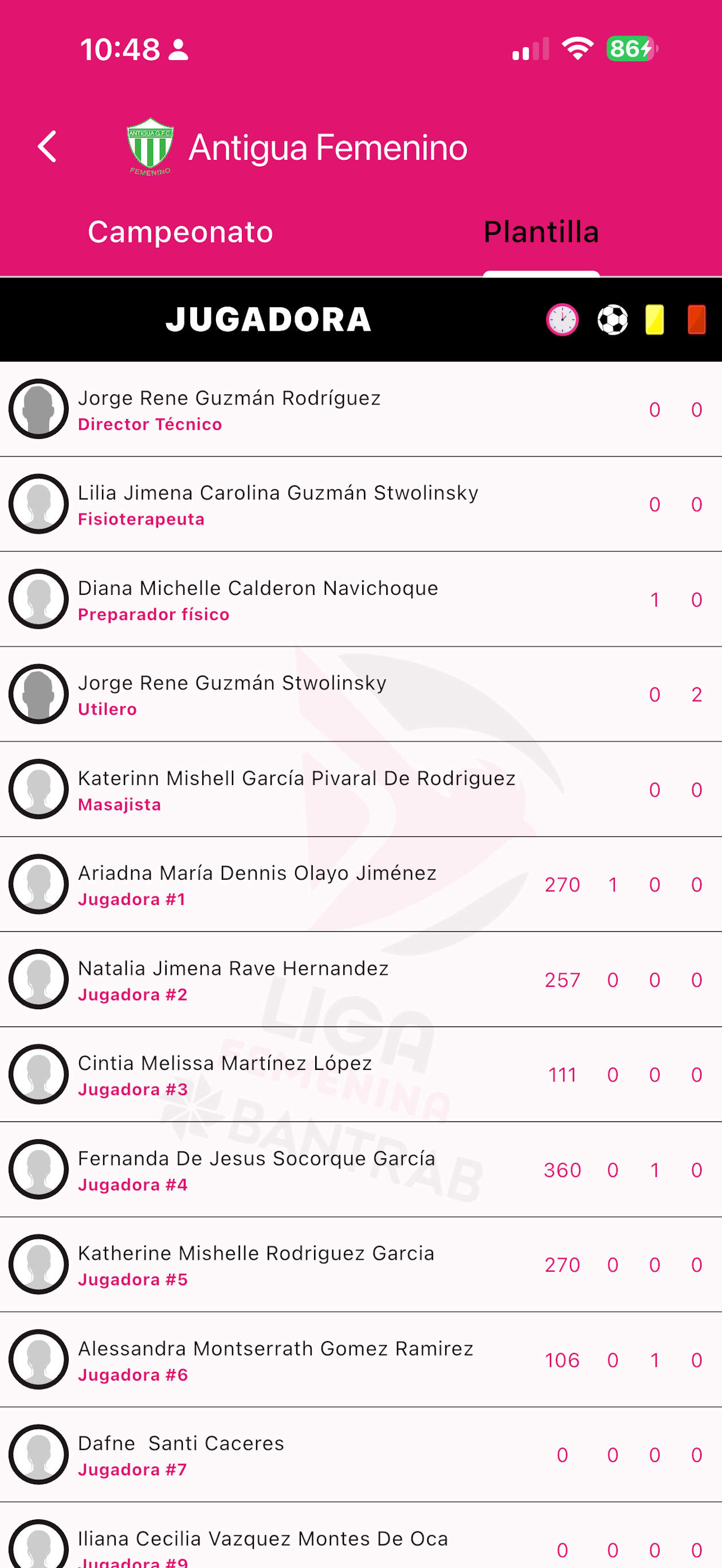 Liga Femenina BANTRAB GT