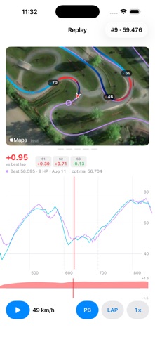 BoxBox: Motorsport Lap Timer Screenshot 3 of 7