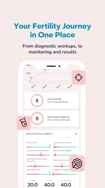 Embie Connected Fertility Care screenshot-3