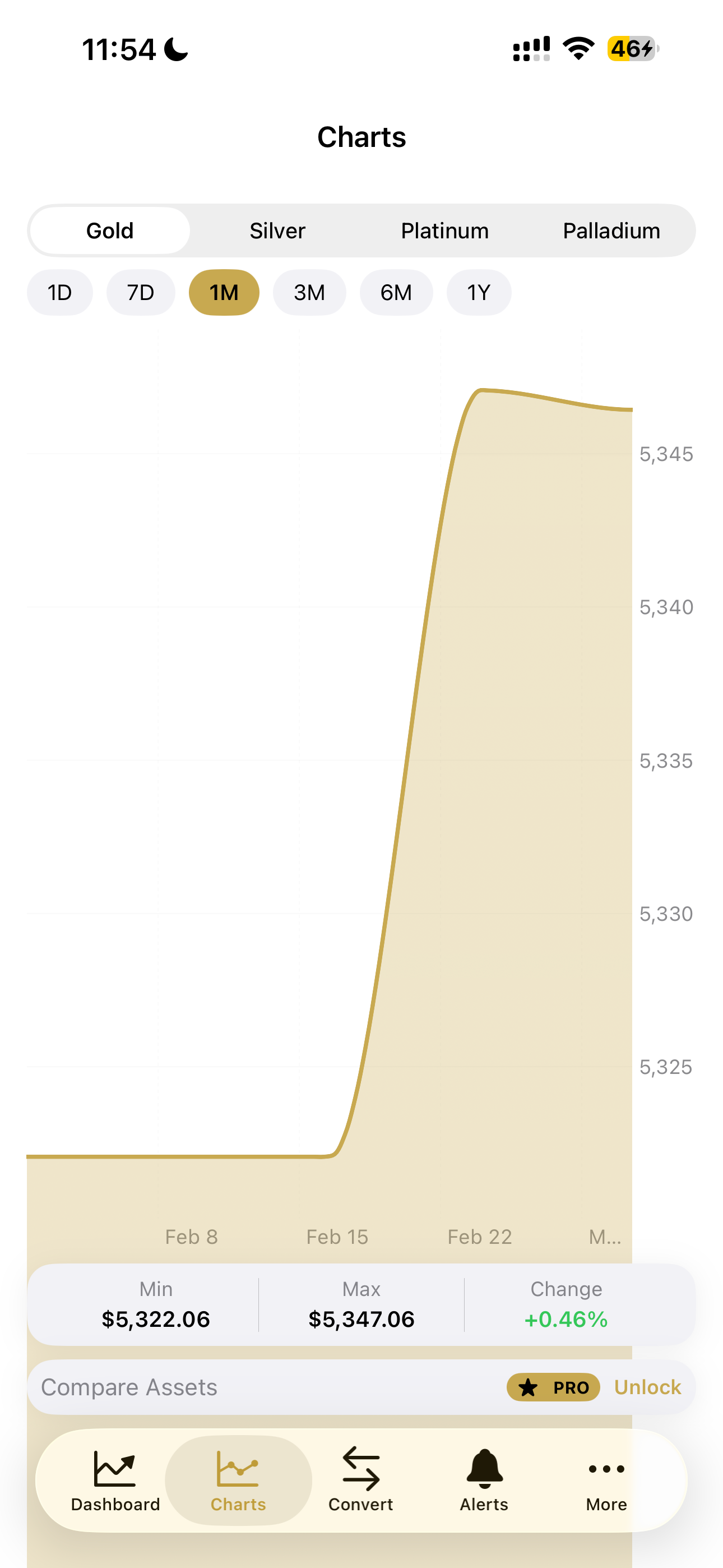 Smart GOLD FX screenshot 6