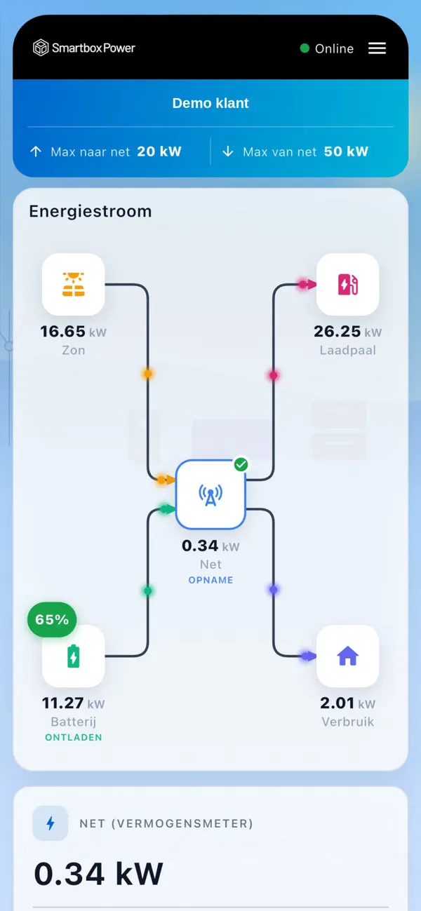 Screenshot #2 pour Smartbox Consumer
