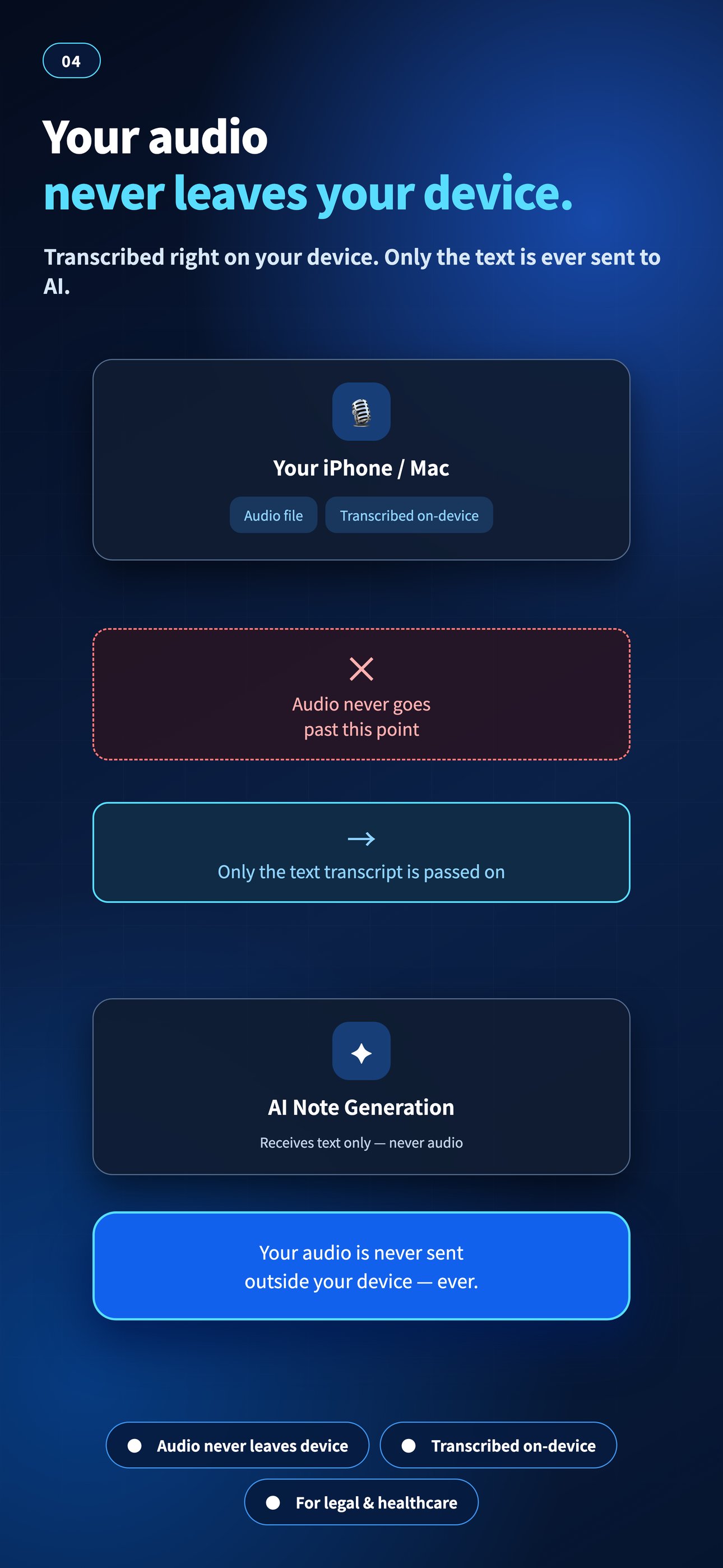 VoiceMemoAI: Meeting Recorder screenshot 4