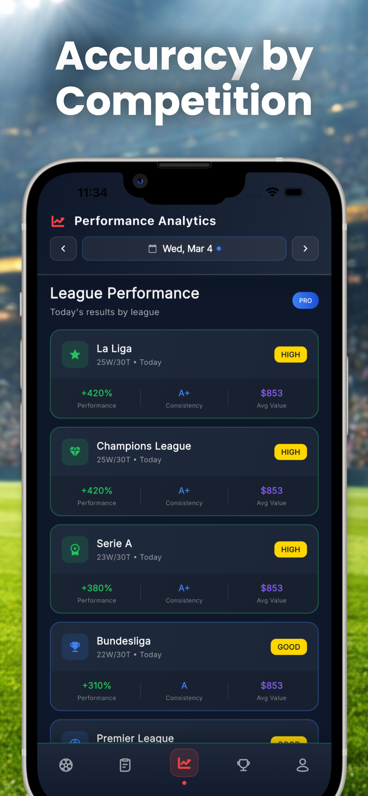 Prognozza: Football Stats