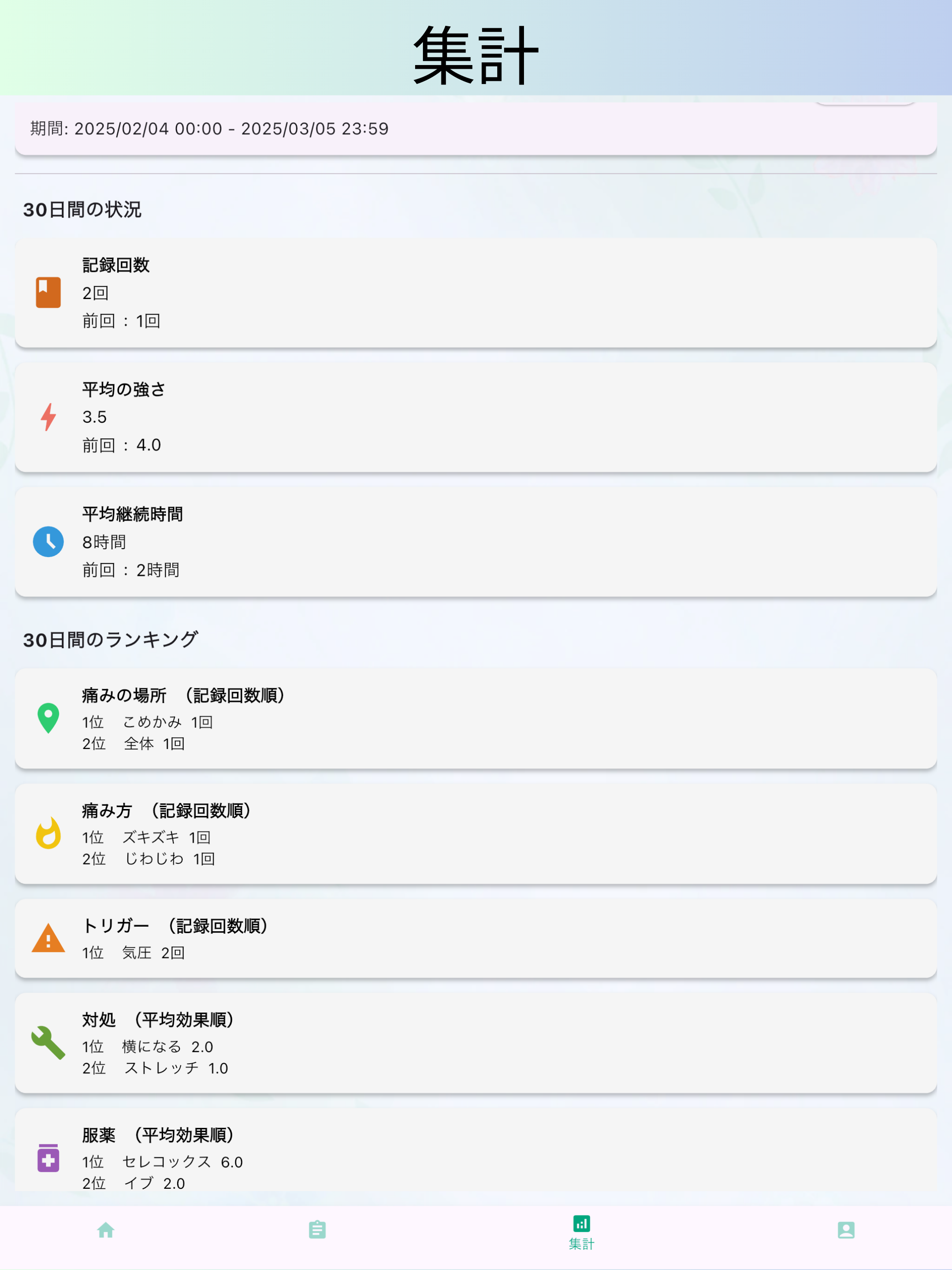 頭痛ノート