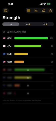 FX Strength — Currency Meter Screenshot 4 of 5
