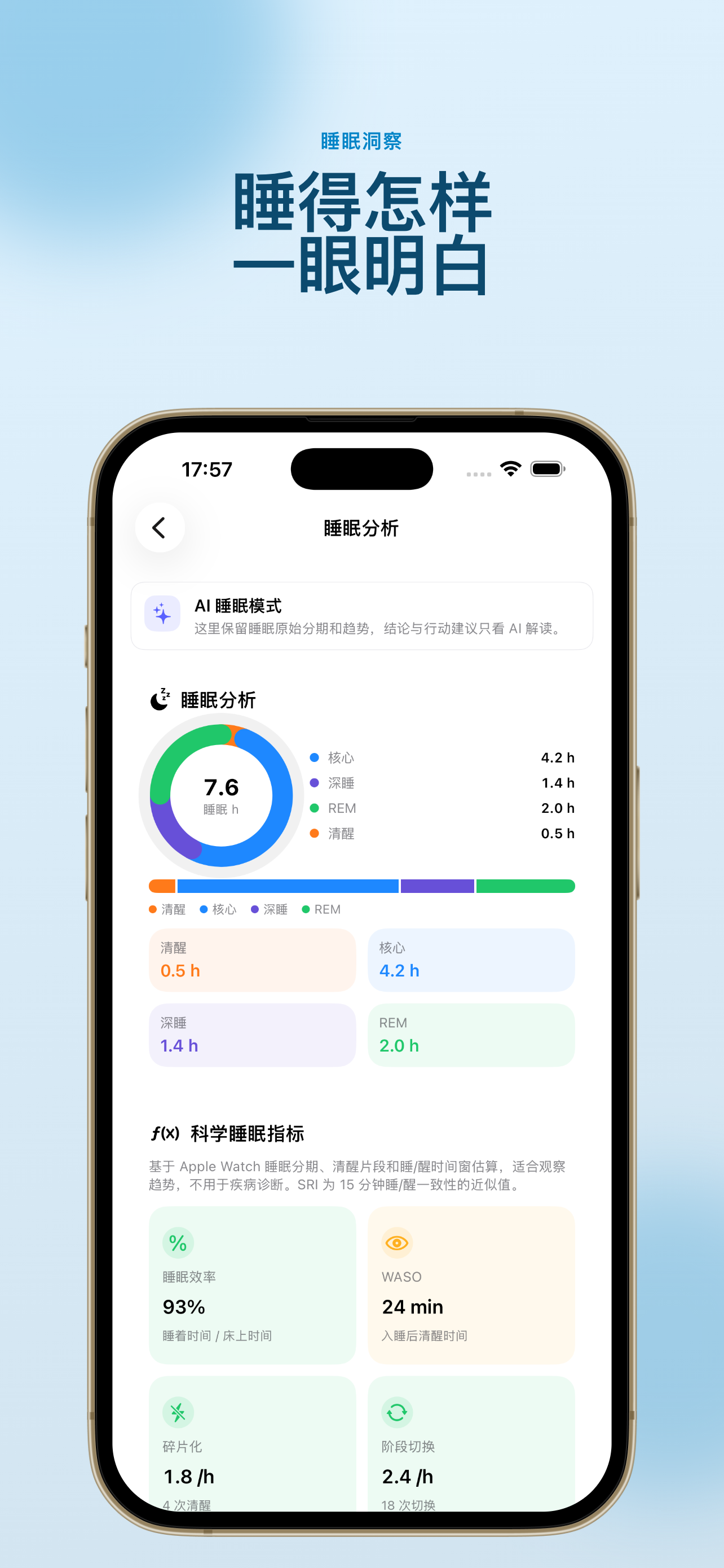 衡动