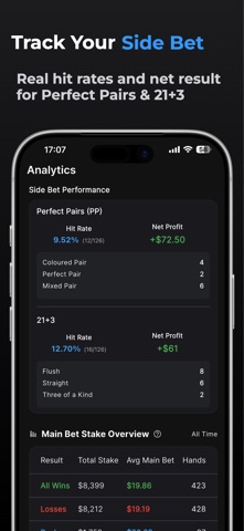 Blackjack Tracker: Analytics screenshot