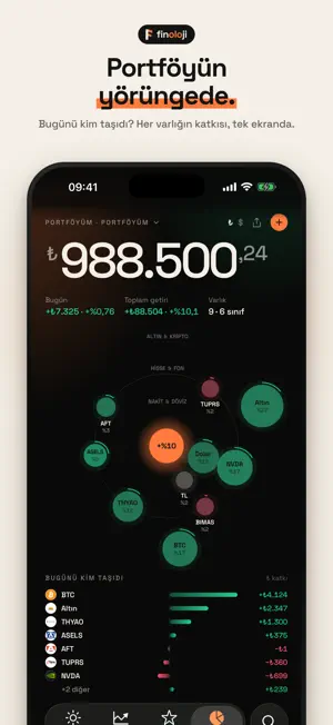 Finoloji screenshot 4