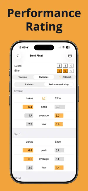 MAIQ screenshot 3