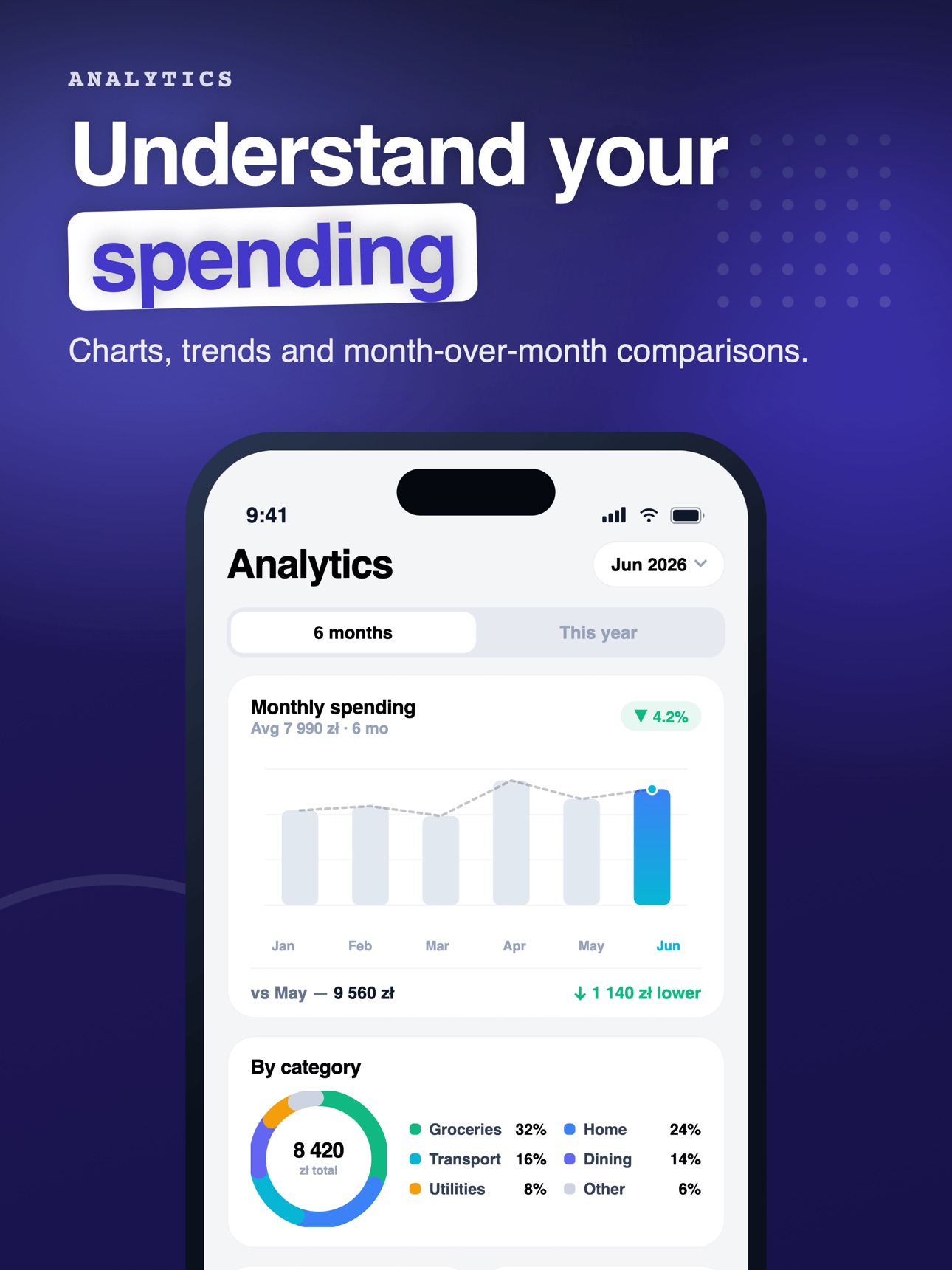 Screenshot 8 of CostBoard