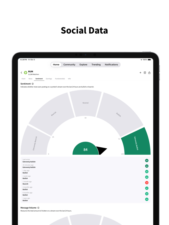 Stocktwits iPad screenshot 6 - Finance app