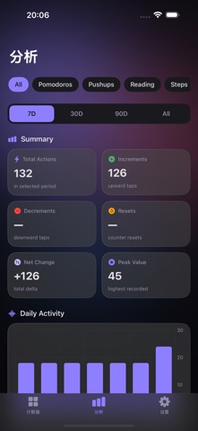 Tikly：计数器与追踪器 screenshot