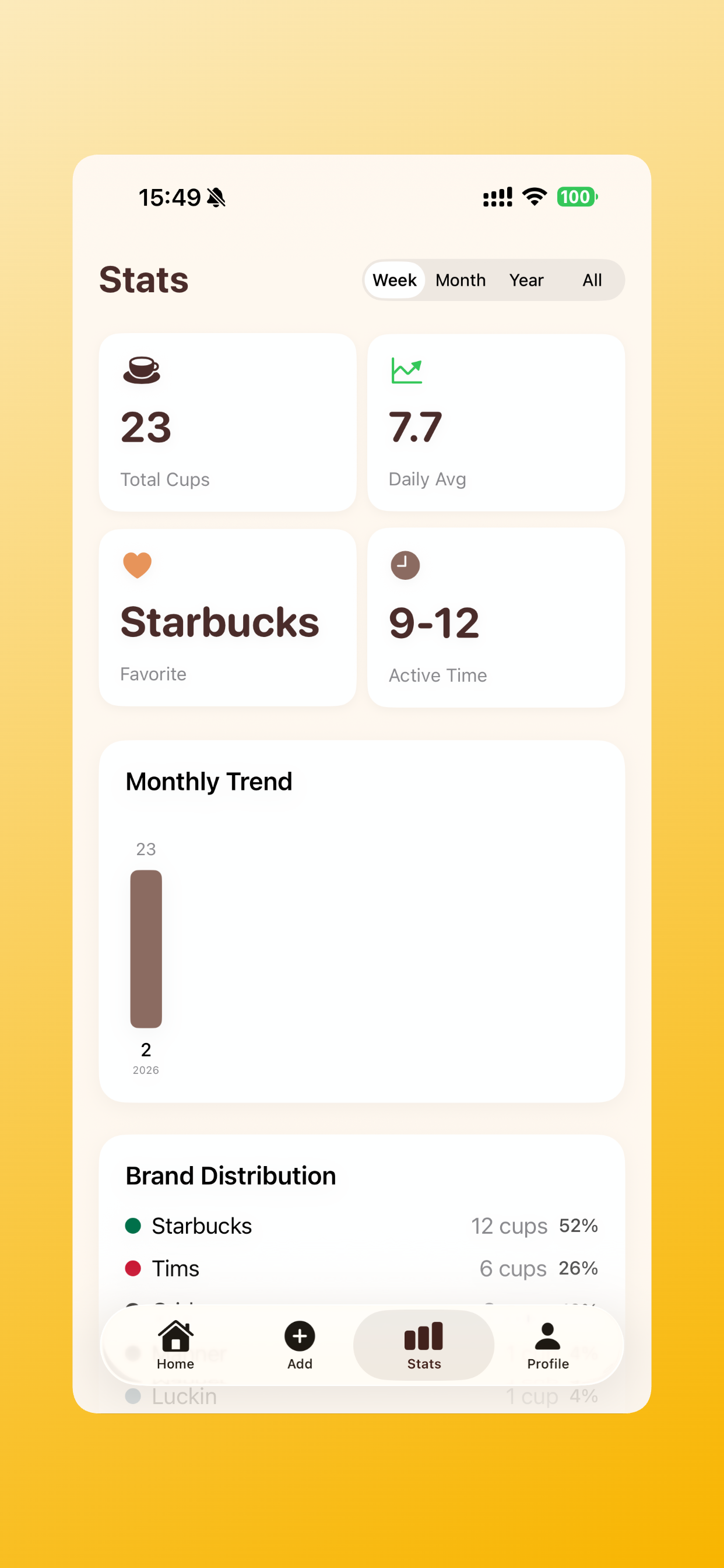 Cup Cup ｜ Coffee Tracker