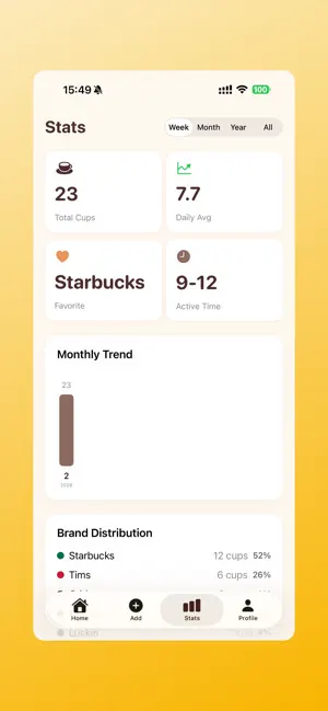 Cup Cup ｜ Coffee Tracker screenshot 3
