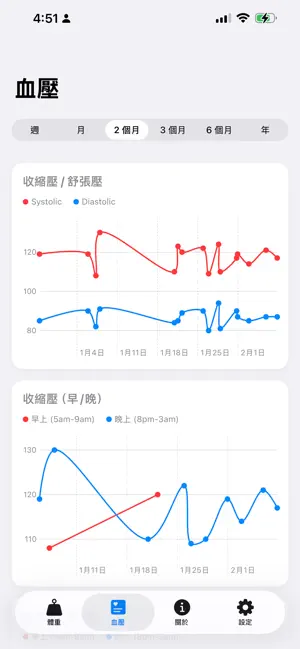HealthTrack: Care Your Health screenshot 1