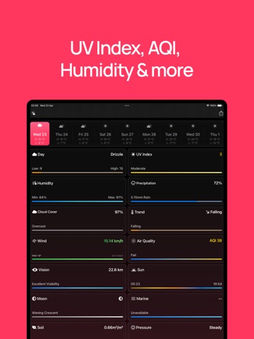 Forecasts - minimalist weather iPad screenshot 3