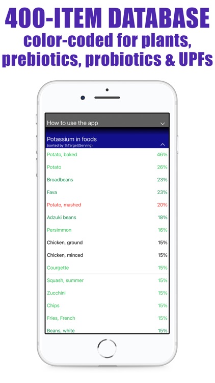 Potassium Counter & Tracker screenshot-5