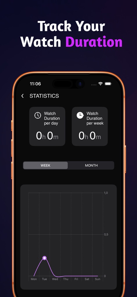 SeeMore: Films and Series - Cet outil fournit des statistiques claires sur le temps d'écran, incluant la "Watch Duration per day" et des graphiques visuels des tendances d'activité.