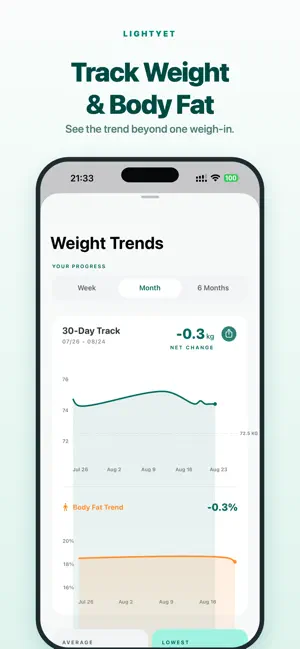 LightYet: Body Fat Tracker screenshot 1