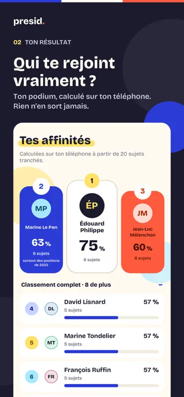 presid — présidentielle 2027 screenshot 2 of 5