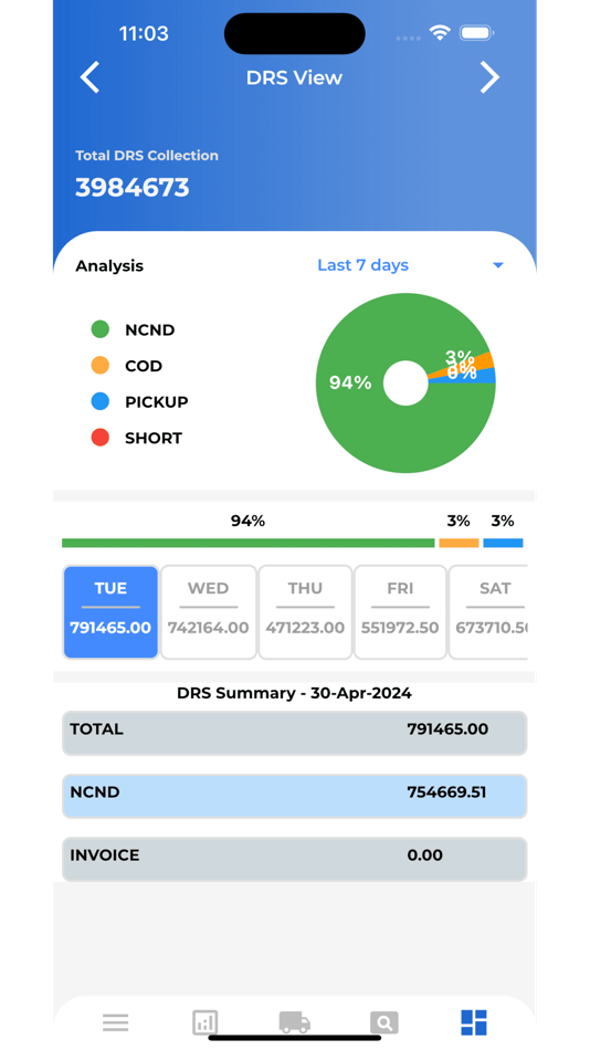 #3. Smart Admin (iOS) 由: TSS SMART SYSTEMS LLC