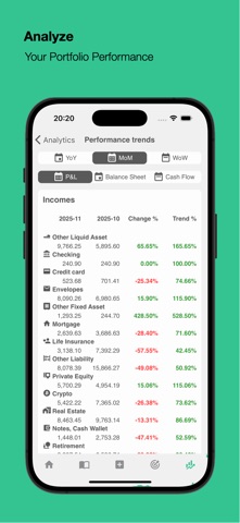 Yesan, Personal Finance iPhone screenshot