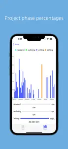 Writing Statistics screenshot #8 for iPhone