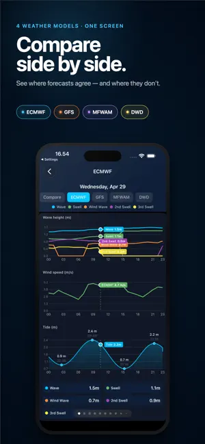 Surfcast – Waves, Wind & Tides iPhone screenshot 4
