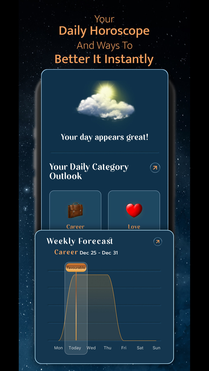 Astro Sadhana Vedic Astrology