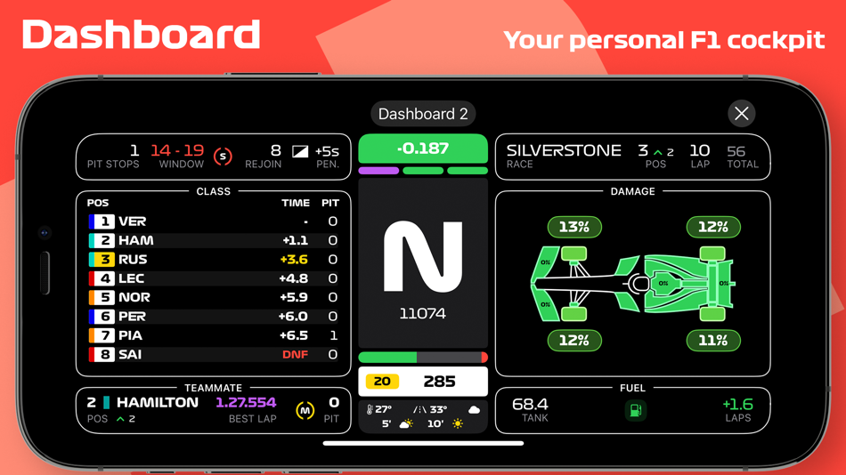 #3. P1 Telemetry (iOS) Podle: Adrian Bouza Correa